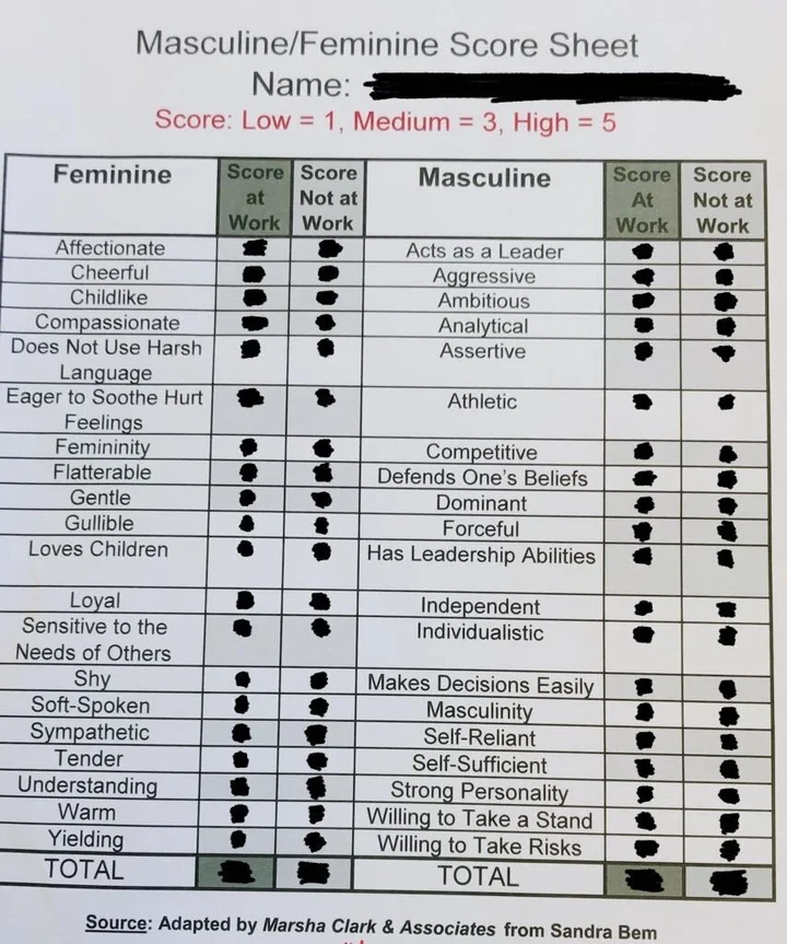 A worksheet adapted from Sandra Bem's 1974 research and later used in corporate training, listing stereotypically feminine traits like 'Gentle' and 'Yielding' alongside masculine traits like 'Acts as a leader' and 'Analytical'